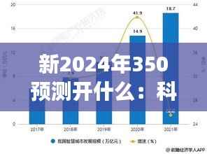 新2024年350预测开什么：科技创新引领新兴产业展望