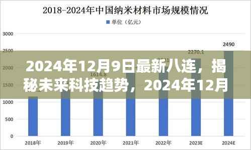 揭秘未来科技趋势,2024年最新八连科技亮点展望
