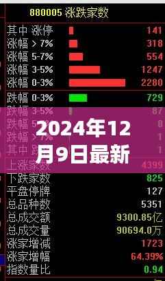 揭秘未来科技趋势,2024年最新八连科技亮点展望