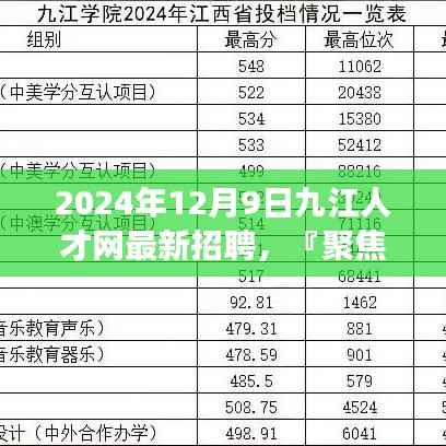 『聚焦九江』,九江人才网最新招聘动态及职业发展趋势洞察(2024年12月9日)