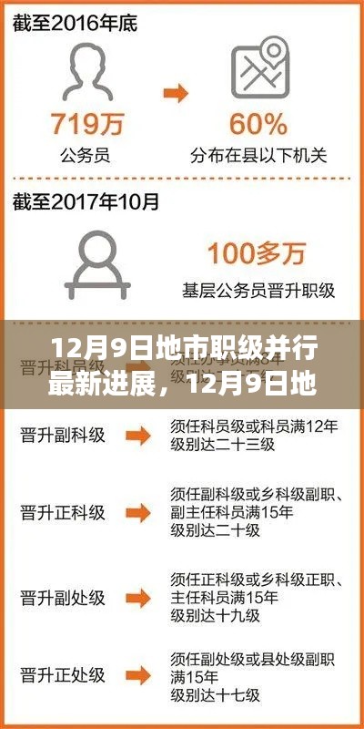 12月9日地市职级并行改革进展,稳健前行,成效显著