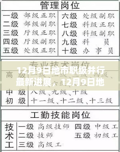 12月9日地市职级并行改革进展,稳健前行,成效显著