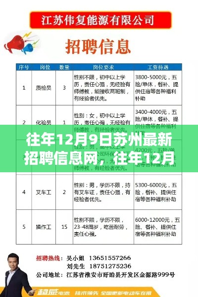 苏州最新招聘信息网深度解析，求职者的天堂，企业的招聘热土在行动日（往年12月9日）
