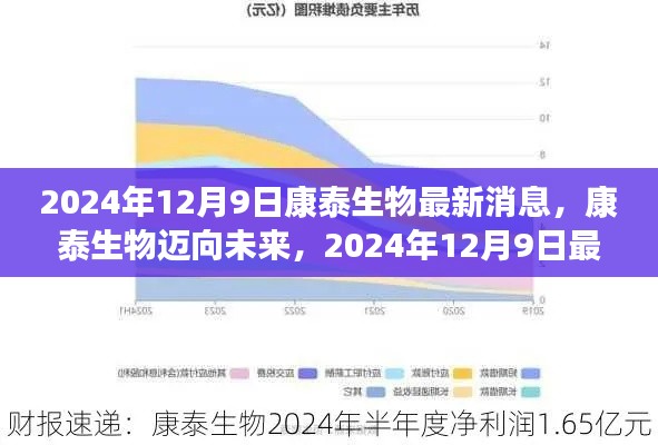 康泰生物最新动态，迈向未来的2024年展望