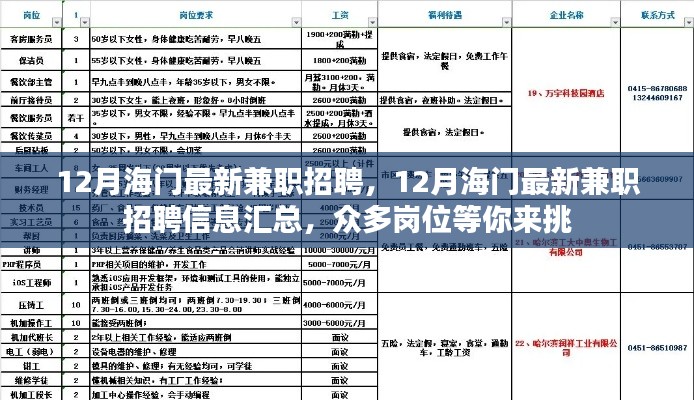 12月海门兼职招聘大汇总,最新职位信息一网打尽