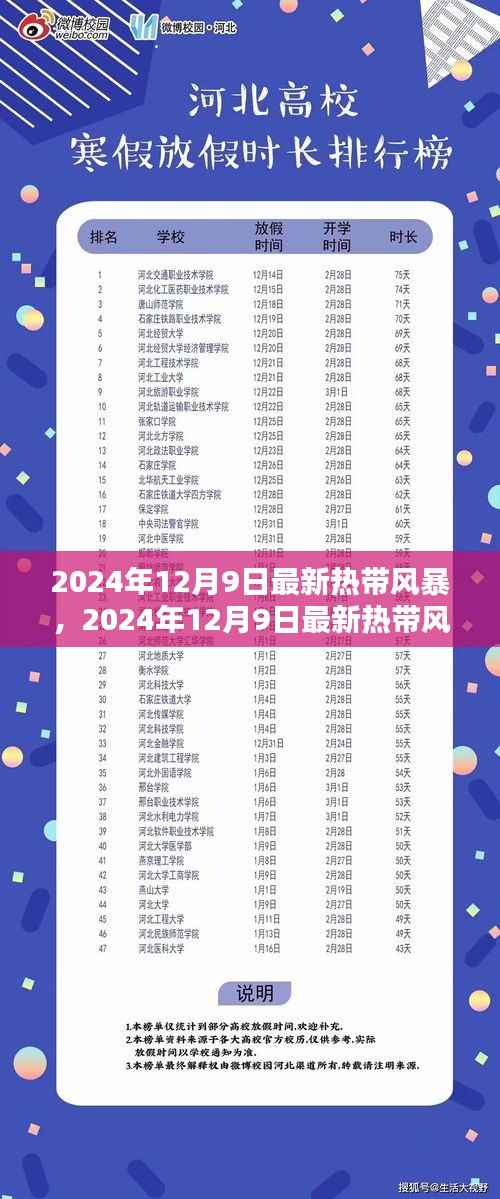 全球瞩目！热带风暴最新动态与应对策略，揭秘风暴路径与影响分析（2024年12月9日最新报道）