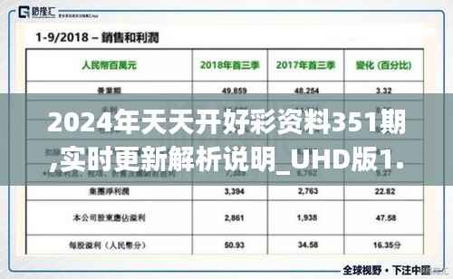 2024年天天开好彩资料351期,实时更新解析说明_UHD版1.823