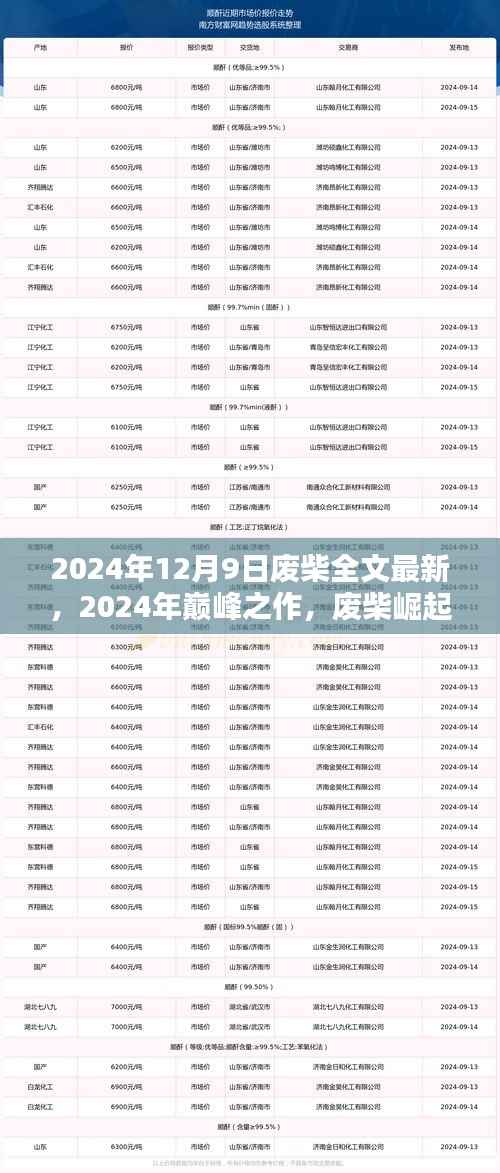 废柴崛起篇章揭晓,全新篇章与巅峰之作