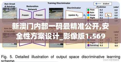 新澳门内部一码最精准公开,安全性方案设计_影像版1.569