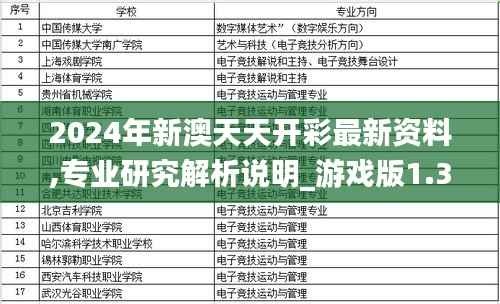 2024年新澳天天开彩最新资料,专业研究解析说明_游戏版1.358
