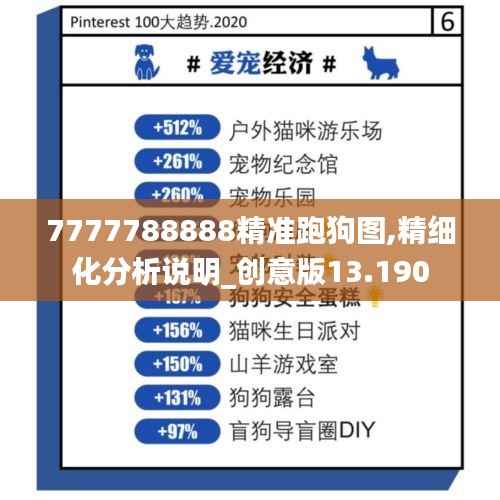 7777788888精准跑狗图,精细化分析说明_创意版13.190