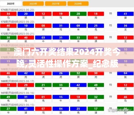澳门六开奖结果2024开奖今晚,灵活性操作方案_纪念版10.810
