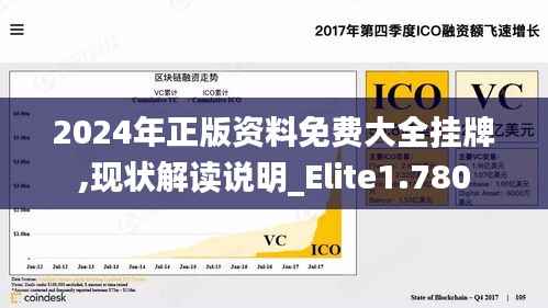 2024年正版资料免费大全挂牌,现状解读说明_Elite1.780