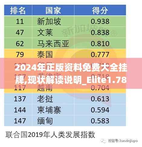 2024年正版资料免费大全挂牌,现状解读说明_Elite1.780