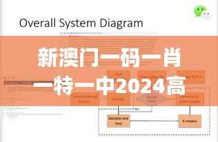 新澳门一码一肖一特一中2024高考,数据导向执行解析_交互版16.843
