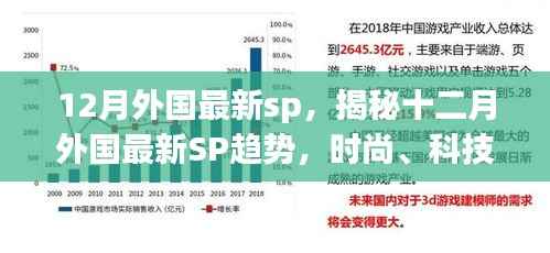 揭秘十二月外国最新SP趋势，时尚、科技与文化的完美融合
