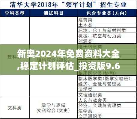 新奥2024年免费资料大全,稳定计划评估_投资版9.688