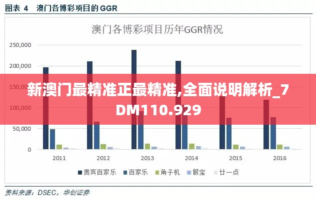 新澳门最精准正最精准,全面说明解析_7DM110.929