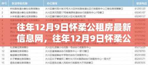 往年12月9日怀柔公租房最新动态与信息一网览尽