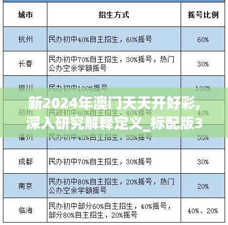 新2024年澳门天天开好彩,深入研究解释定义_标配版3.386