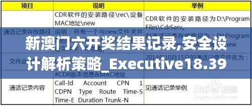 新澳门六开奖结果记录,安全设计解析策略_Executive18.391