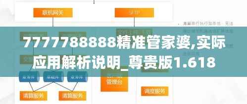 7777788888精准管家婆,实际应用解析说明_尊贵版1.618