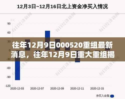 揭秘往年12月9日重大重组，最新消息与深度解析