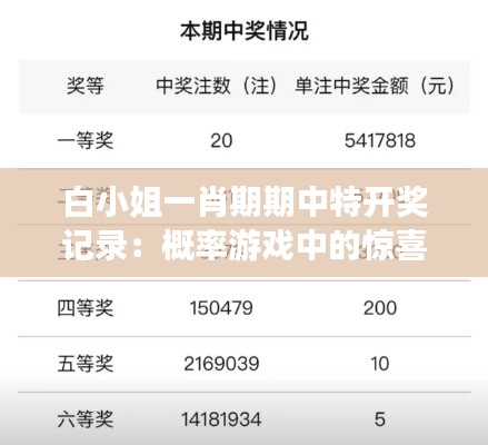 白小姐一肖期期中特开奖记录：概率游戏中的惊喜瞬间