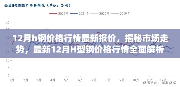 揭秘最新行情，12月H型钢价格走势解析及市场报价全面解析