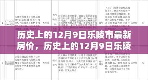 历史上的12月9日乐陵市房价走势及最新房价概览