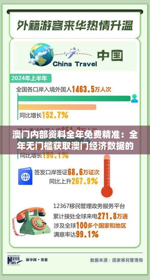 澳门内部资料全年免费精准:全年无门槛获取澳门经济数据的智能之选
