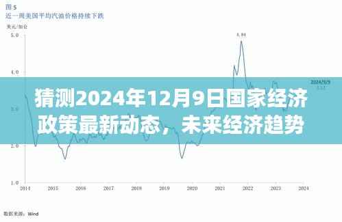 解析，未来经济趋势展望与2024年12月9日国家经济政策最新动态猜测报告