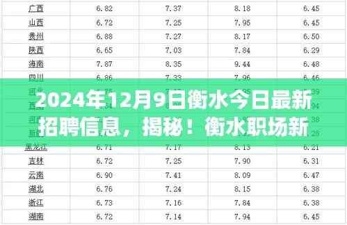 揭秘衡水职场新动向,最新招聘信息与未来招聘趋势