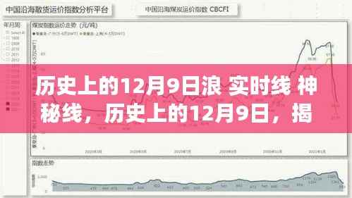 揭秘历史上的12月9日，神秘线与实时线的发展脉络与秘密探寻