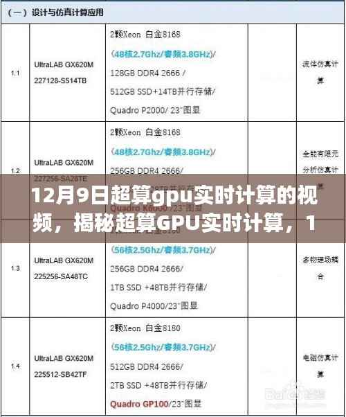 揭秘超算GPU实时计算,独家解析视频,带你了解12月9日的技术前沿