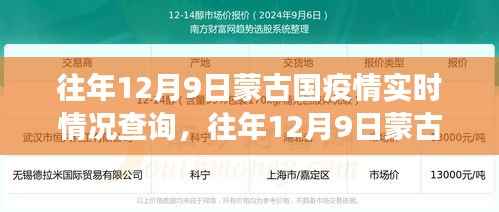 往年12月9日蒙古国疫情实时动态概览，最新数据、防控进展与全球视角