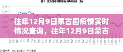 往年12月9日蒙古国疫情实时动态概览,最新数据、防控进展与全球视角