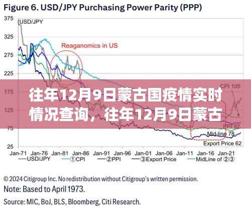 往年12月9日蒙古国疫情实时动态概览,最新数据、防控进展与全球视角