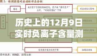 揭秘历史上的负离子含量实时测定技术演变与原理，负离子含量测定原理深度解析