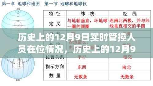 历史上的12月9日实时管控人员动态,深度分析与全面解读