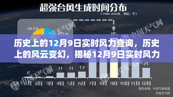 揭秘历史风云变幻，12月9日实时风力记录查询