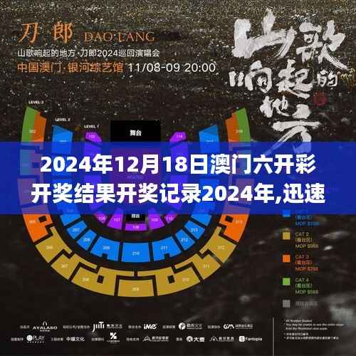 2024年12月18日澳门六开彩开奖结果开奖记录2024年,迅速落实计划解答_FT3.965