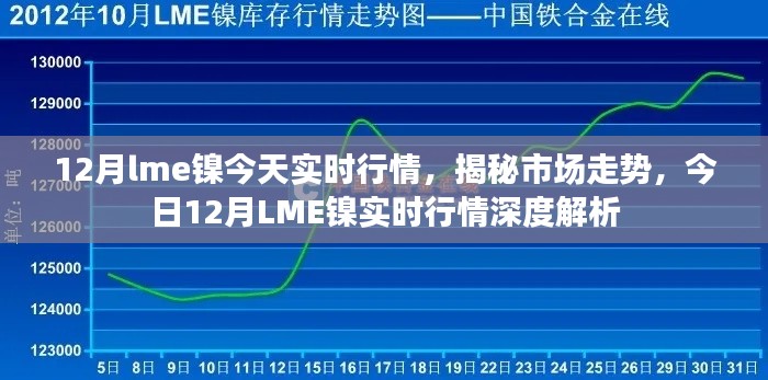 揭秘与深度解析,12月LME镍实时行情报告