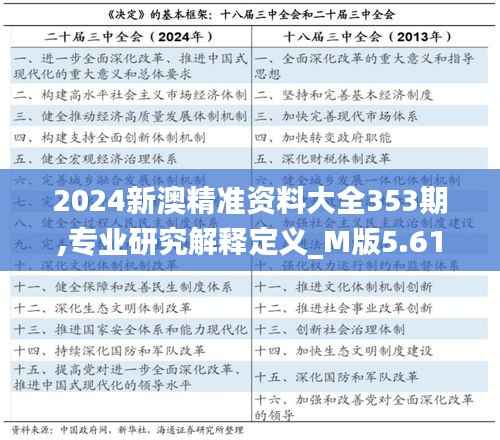 2024新澳精准资料大全353期,专业研究解释定义_M版5.613