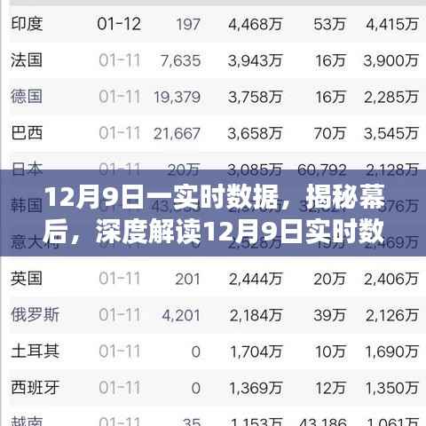 揭秘，深度解读12月9日实时数据的秘密