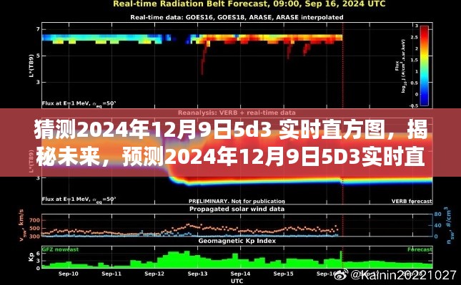 揭秘未来科技动向，预测2024年12月9日5D3实时直方图的最新进展与趋势分析