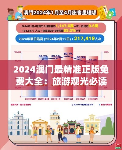 2024澳门最精准正版免费大全:旅游观光必读指南