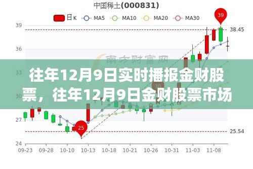往年12月9日金财股市实时播报，洞悉风云，把握投资脉搏