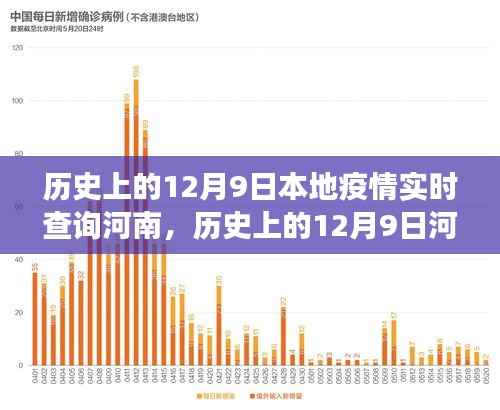 历史上的12月9日河南疫情实时记录与洞察，疫情实时查询回顾
