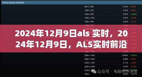 建议,,2024年ALS实时前沿科技进展与未来展望